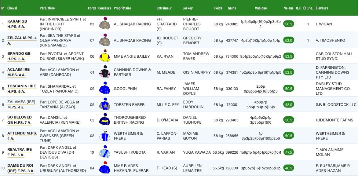 prix-de-la-foret-partants-20170929.jpg