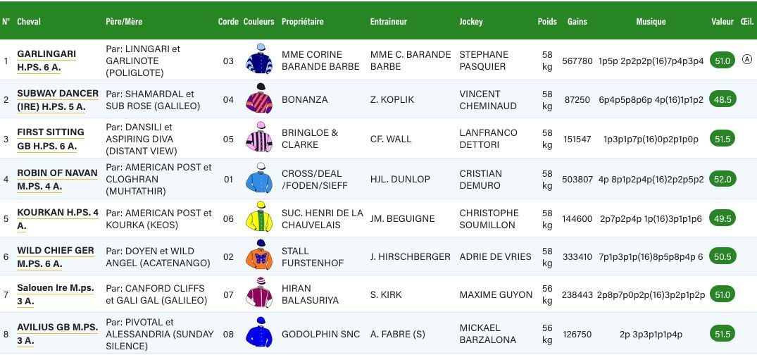 prix-dollar-partants-20170929.jpg