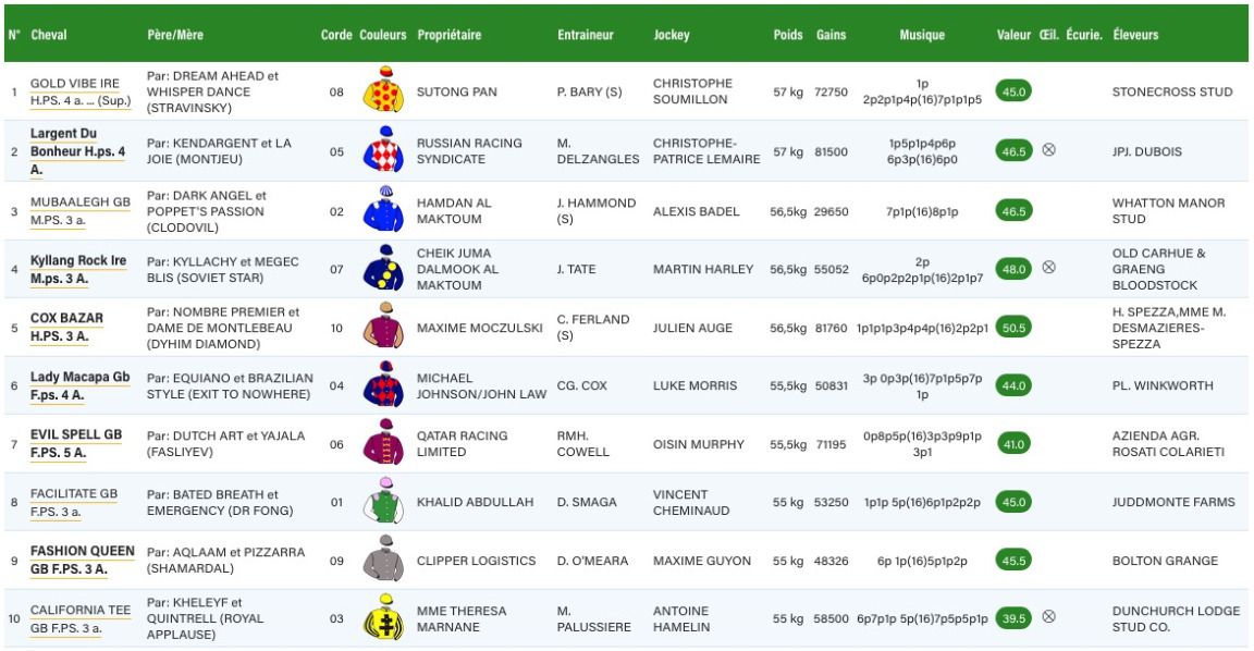 prix-du-petit-couvert-partants-20170910.jpg