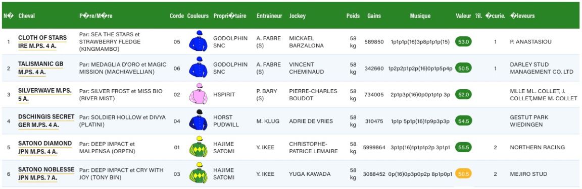 prix-foy-partants-20170910.jpg