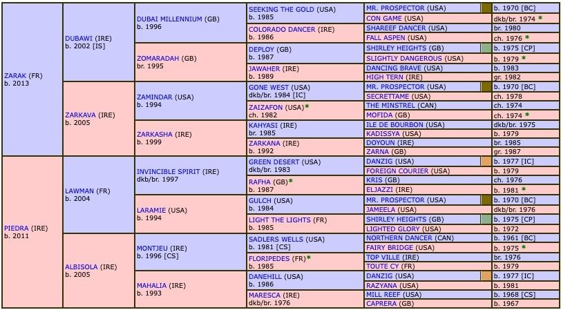 purplepay-2019-pedigree.jpg