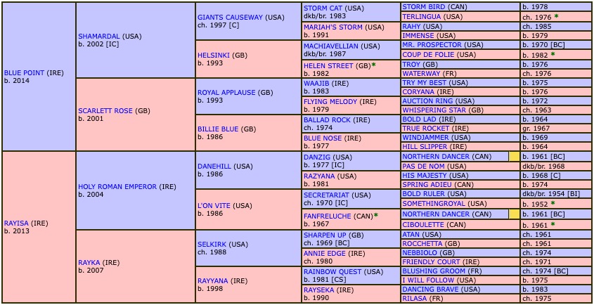 rayevka-2022-pedigree.jpg