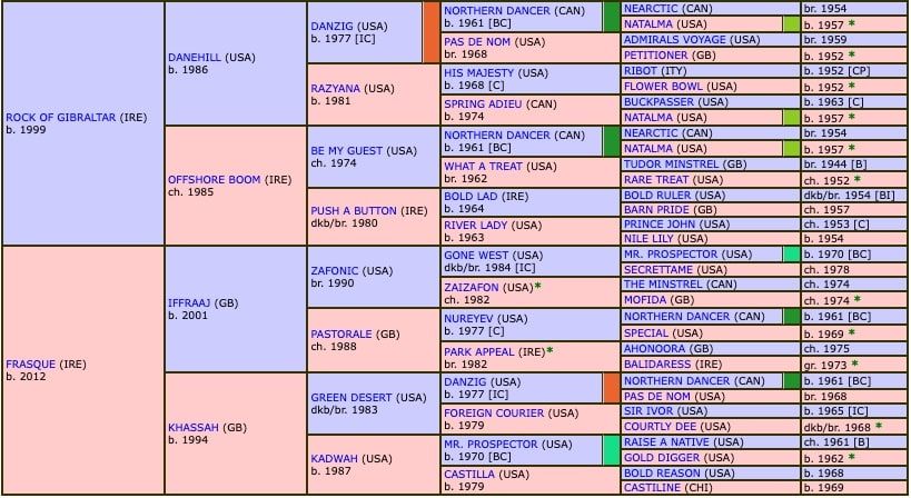 rock-boy-2019-pedigree.jpg