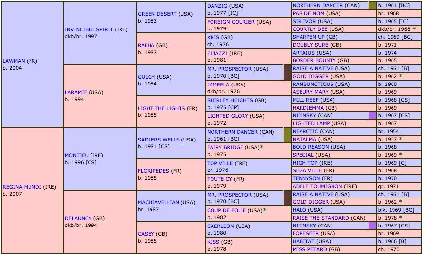 rocques-f-2016-pedigree.jpg