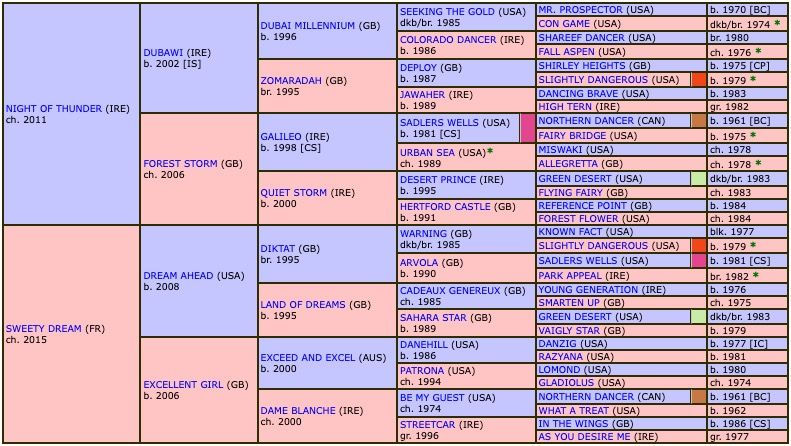 romantic-style-2021-pedigree.jpg