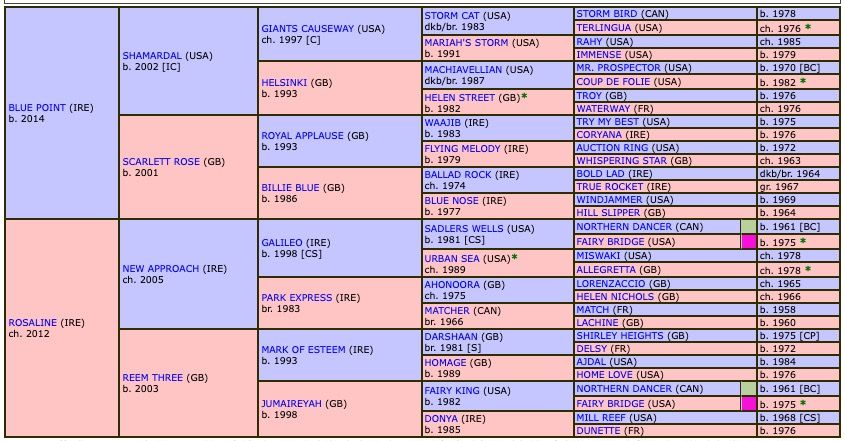 rosallion-2021-pedigree.jpg