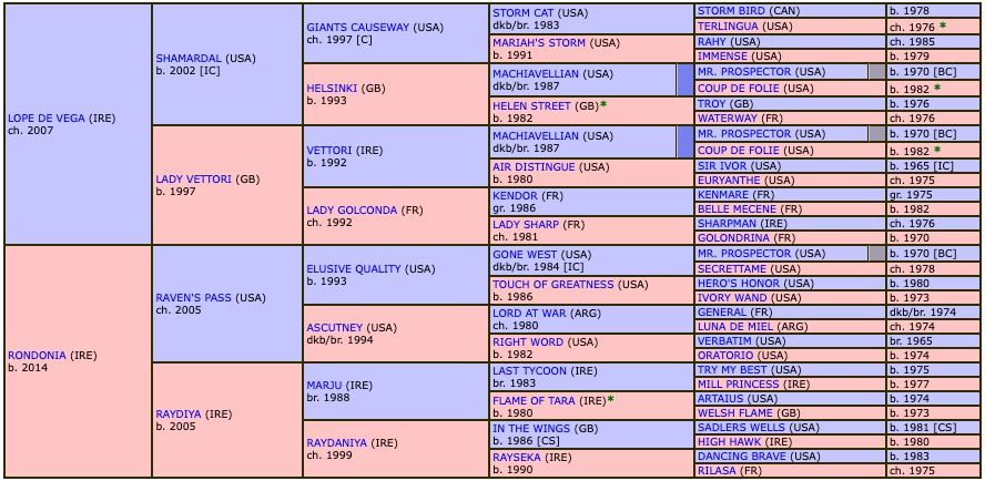 rouhiya-2021-pedigree.jpg
