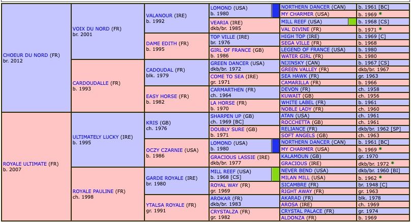 royale-milady-has-2019-pedigree.jpg