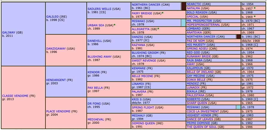 rubis-vendome-2020-pedigree.jpg