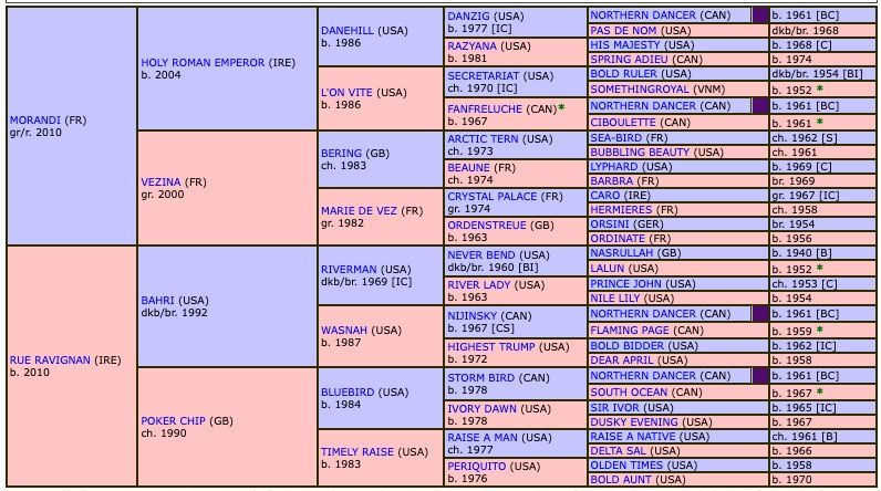 rue-barbizon-2020-pedigree.jpg