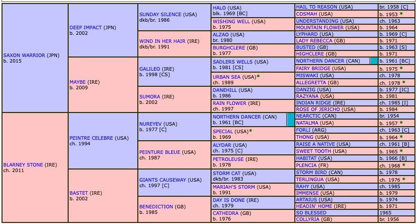 sans-voix-2021-pedigree.jpg