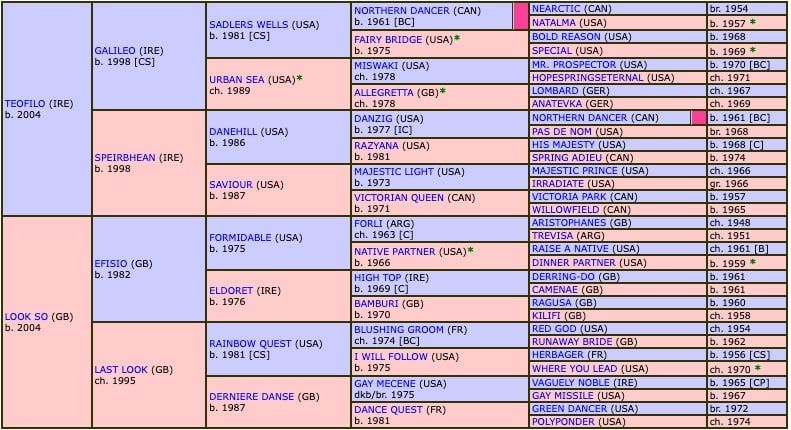 scope-2018-pedigree.jpg