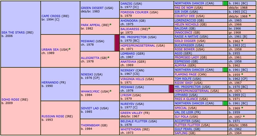 sea-la-rosa-2018-pedigree.jpg