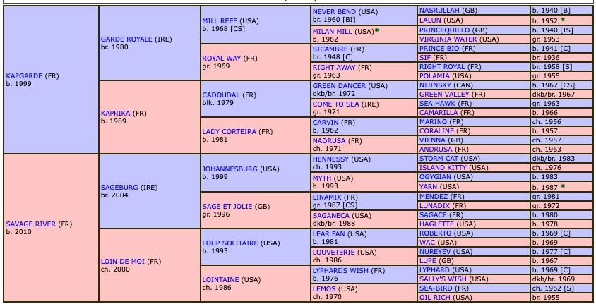 shawinigan-2017-pedigree.jpg