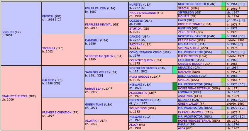 shin-emperor-2021-pedigree.jpg