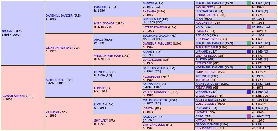 sir-gerhard-2015-pedigree.jpg