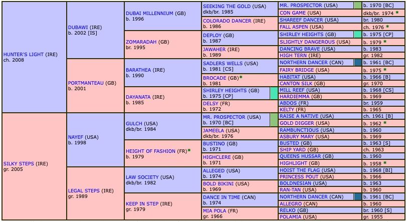 six-one-2017-pedigree.jpg