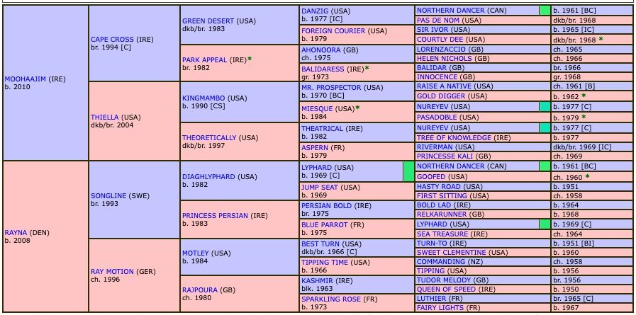slava-ukraini-2020-pedigree.jpg