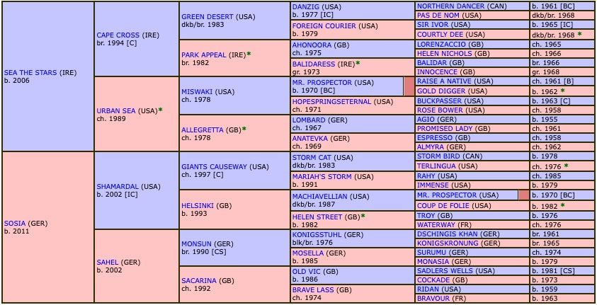 sosie-2021-pedigree.jpg