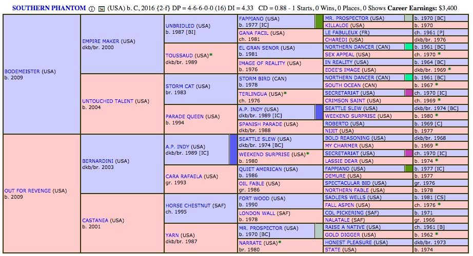 southern-phantom-pedigree.jpg