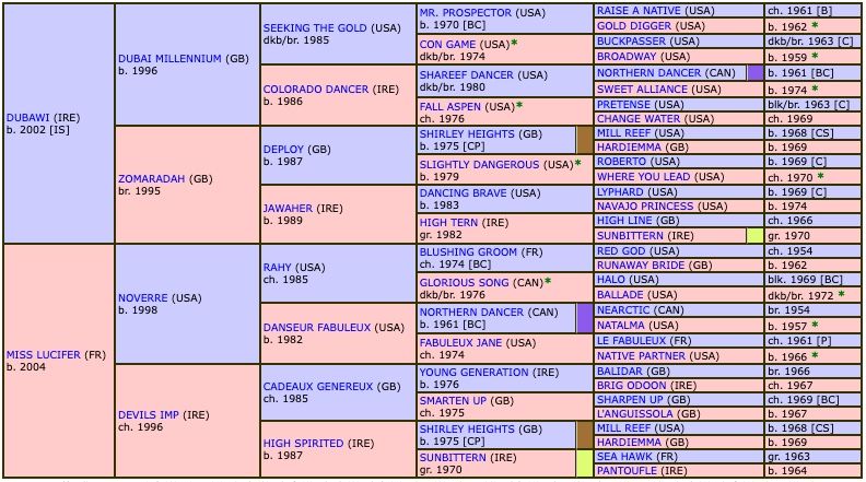 space-blues-2016-pedigree.jpg