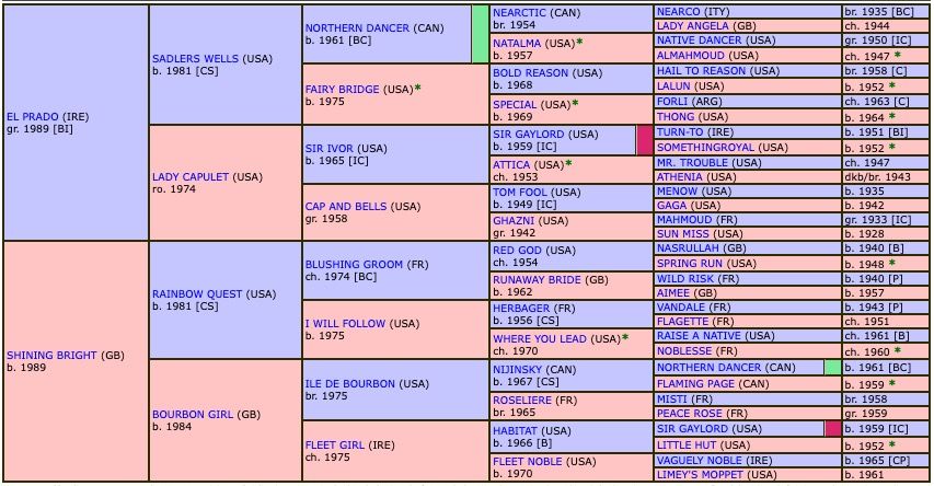 spanish-moon-2004-pedigree.jpg