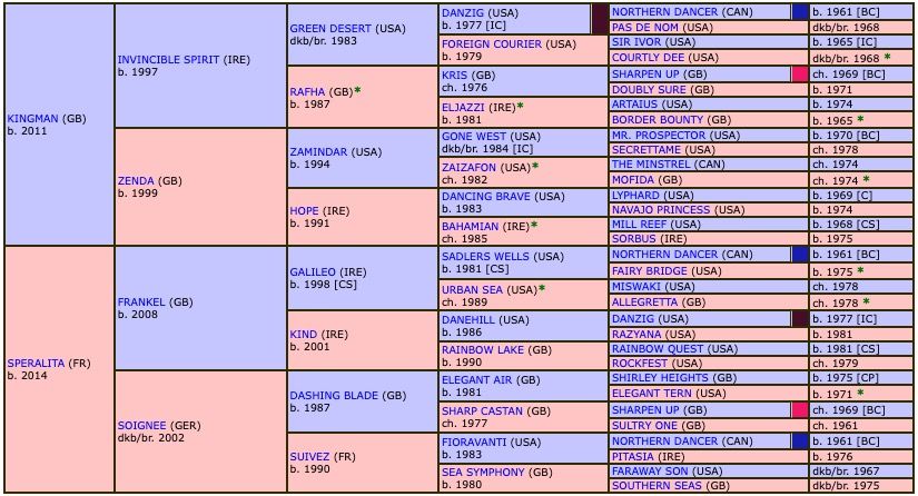sparkling-plenty-2021-pedigree.jpg