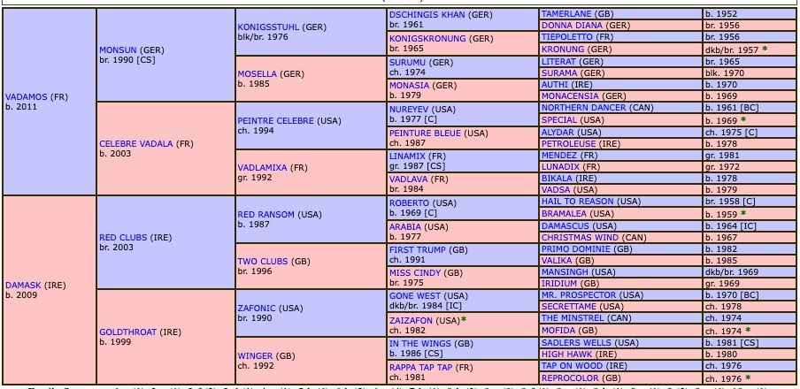 spycatcher-2018-pedigree.jpg