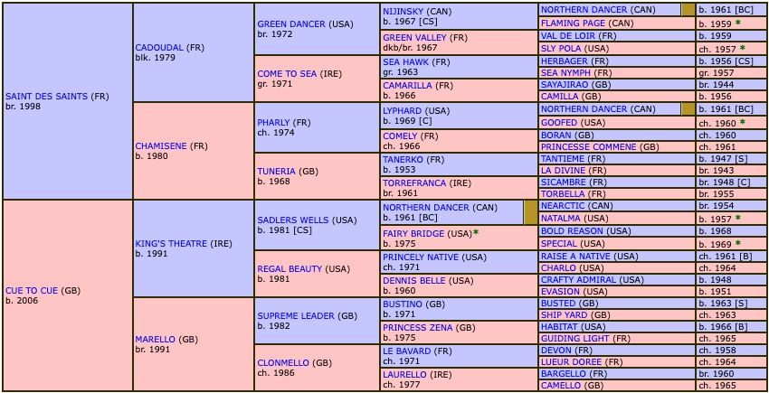 st-donats-2019-pedigree.jpg