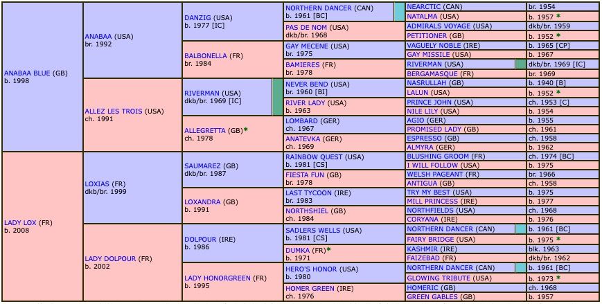st-romain-du-derby-2015-pedigree.jpg