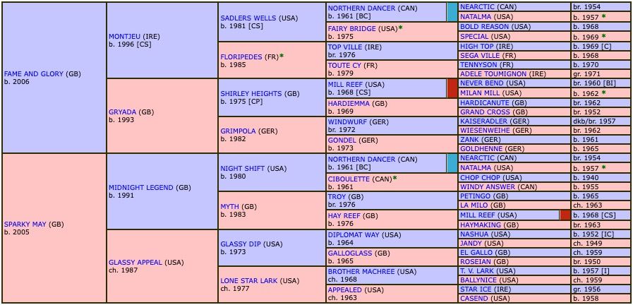 stage-star-2016-pedigree.jpg
