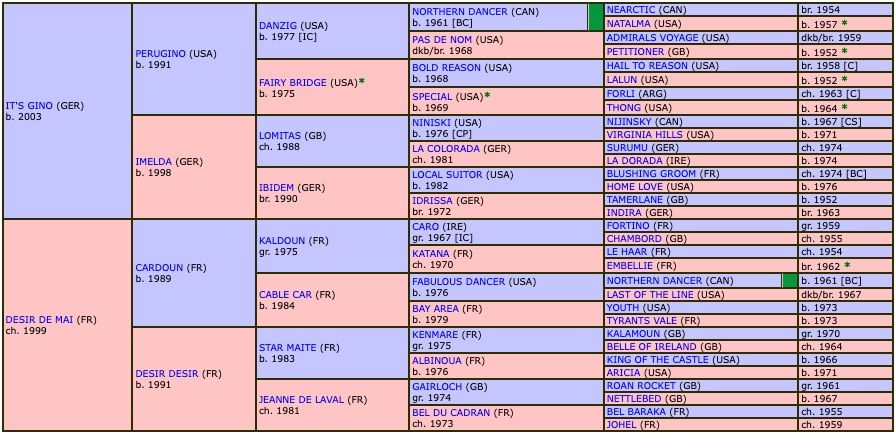 super-gino-2017-pedigree.jpg