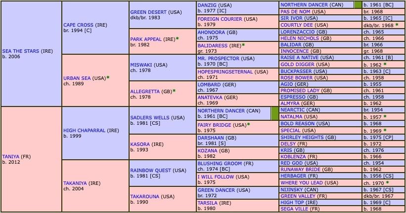 tariyana-2019-pedigree.jpg