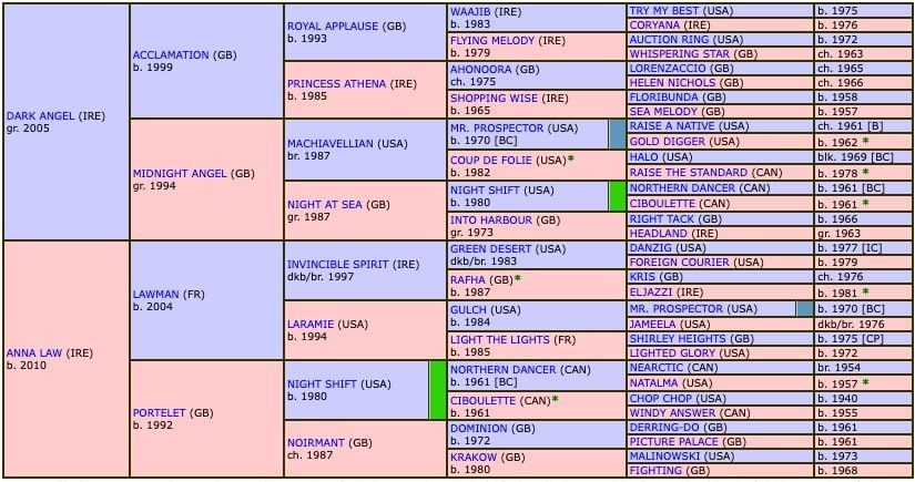 the-antarctic-2020-pedigree.jpg