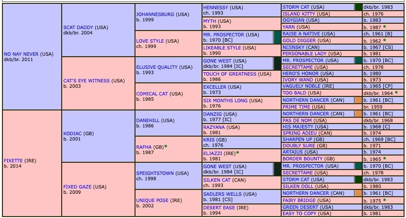 the-fixer-2021-pedigree.jpg