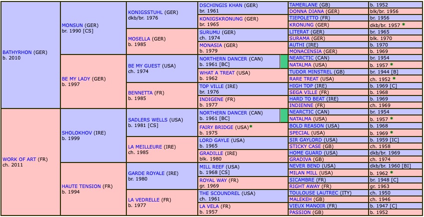 the-workaholic-2021-pedigree.jpg