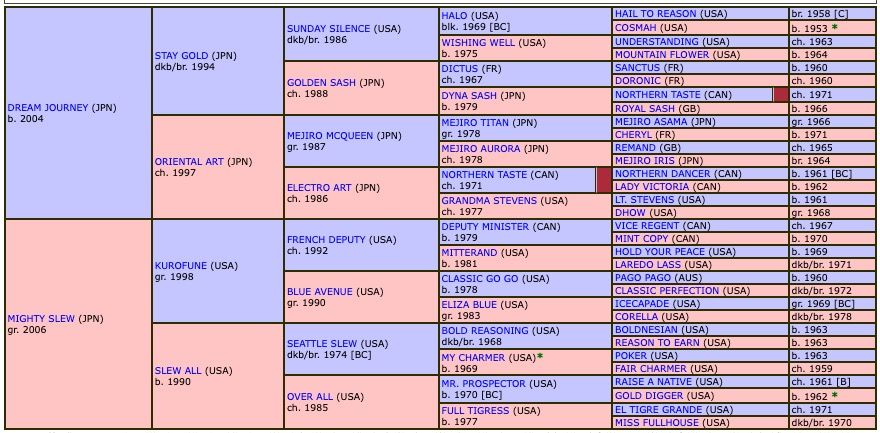 through-seven-seas-2018-pedigree.jpg