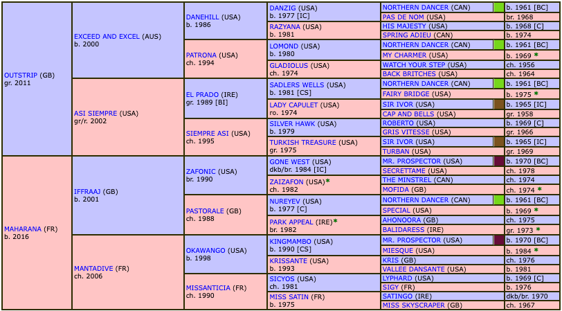 tigrais-2020-pedigree.png