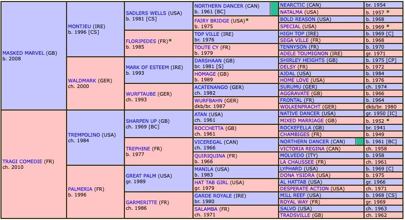 travel-de-belair-2018-pedigree.jpg