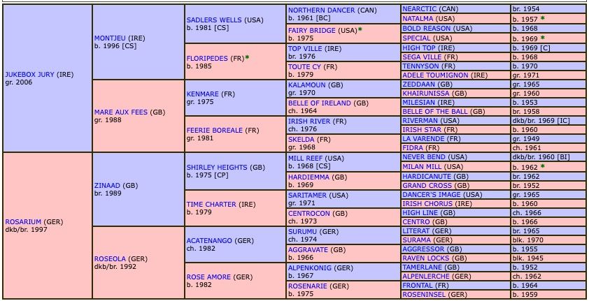 true-tiger-2017-pedigree.jpg