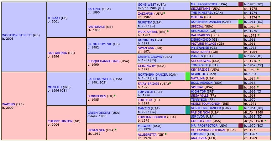 twain-2022-pedigree.jpg