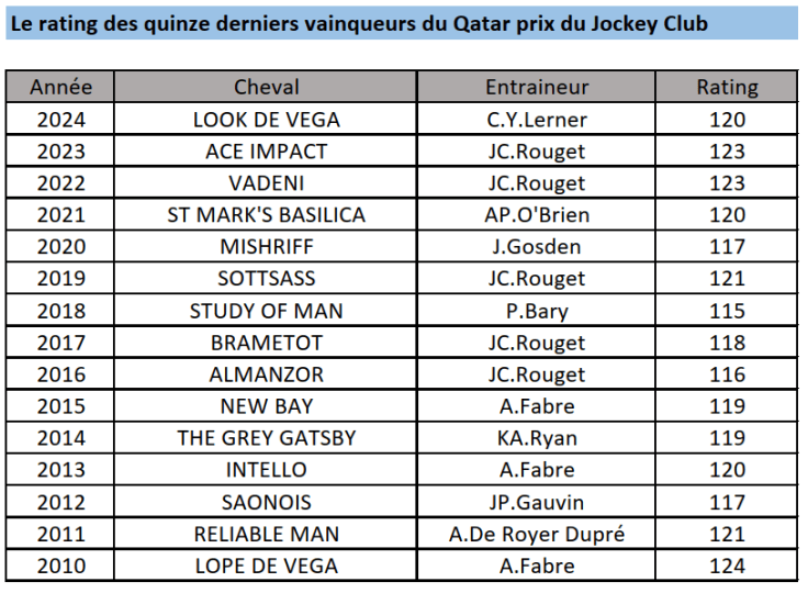 valeurs-jockey-club-2024.png