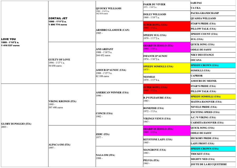 valzer-di-poggio-2014-pedigree.png