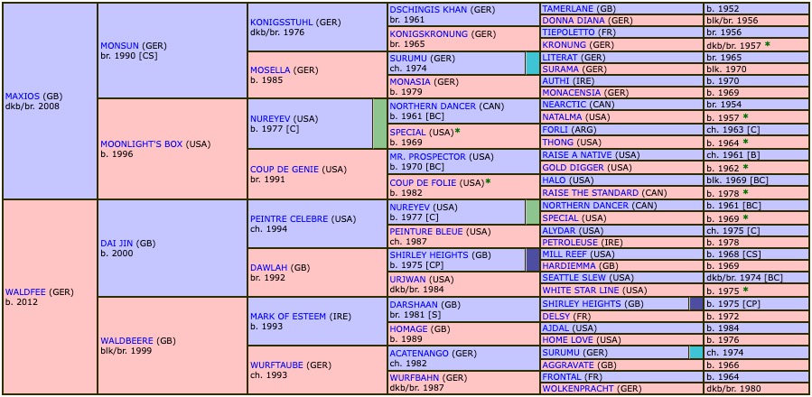 walderbe-2016-pedigree.jpg