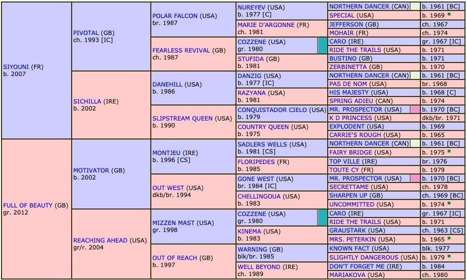 wally-2017-pedigree.jpg