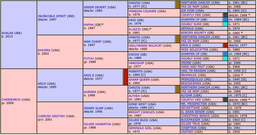 welwal-2019-pedigree.jpg