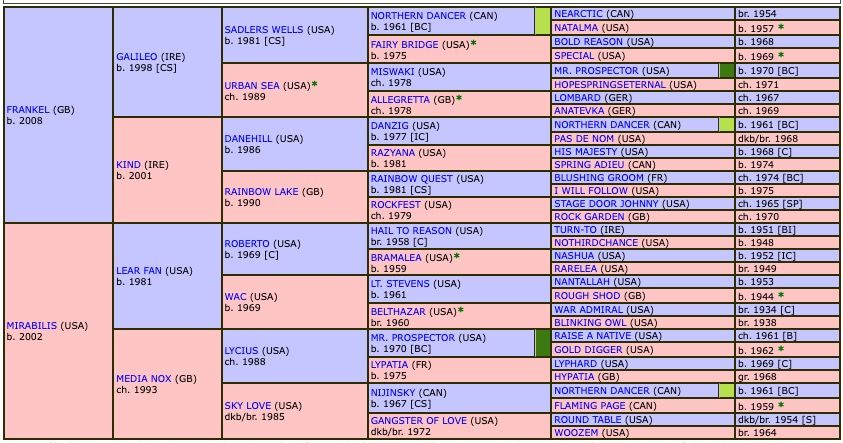 westover-2019-pedigree.jpg