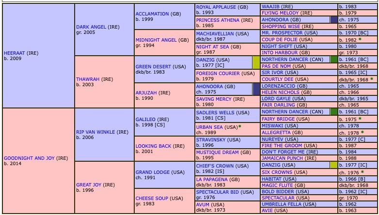 white-lavender-2018-pedigree.jpg