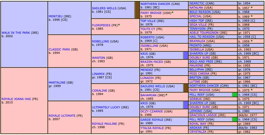 wild-bill-hickok-2022-pedigree.jpg