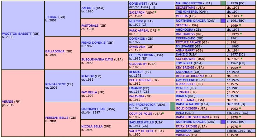 wootton-verni-2021-pedigree.jpg